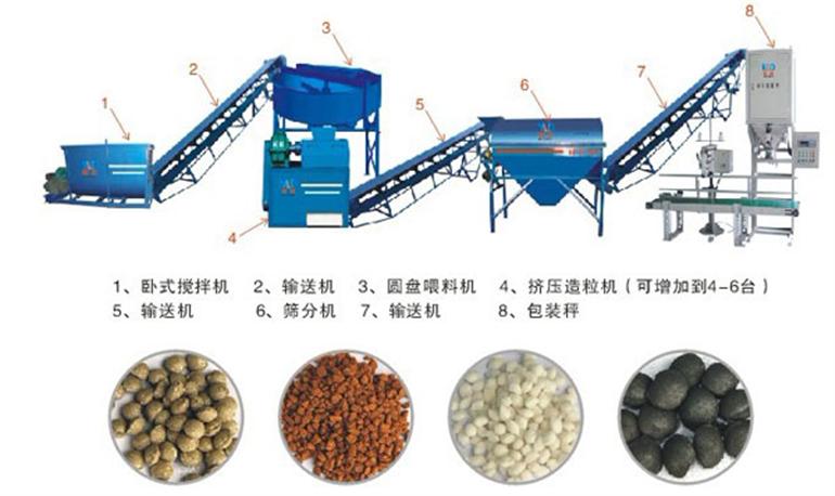 小型羊糞有機(jī)肥設(shè)備多少錢？羊糞怎么發(fā)酵才可以當(dāng)肥料？