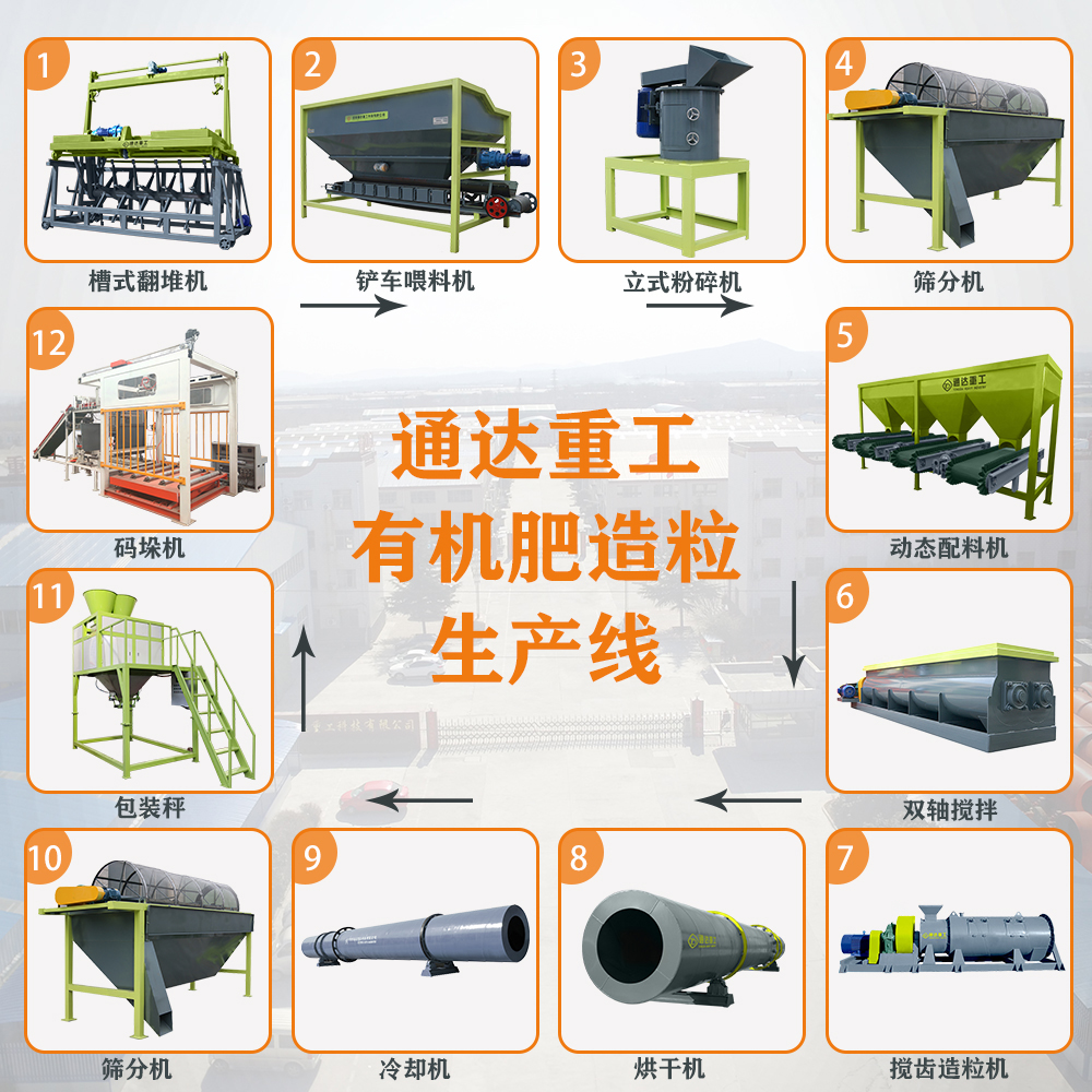 有機(jī)肥生產(chǎn)線配套設(shè)備、工藝流程都有哪些?有機(jī)肥生產(chǎn)線設(shè)備哪里有賣的? 
